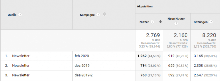 Wie Funktioniert Link-Tracking Im E-Mail-Marketing? - Rapidmail