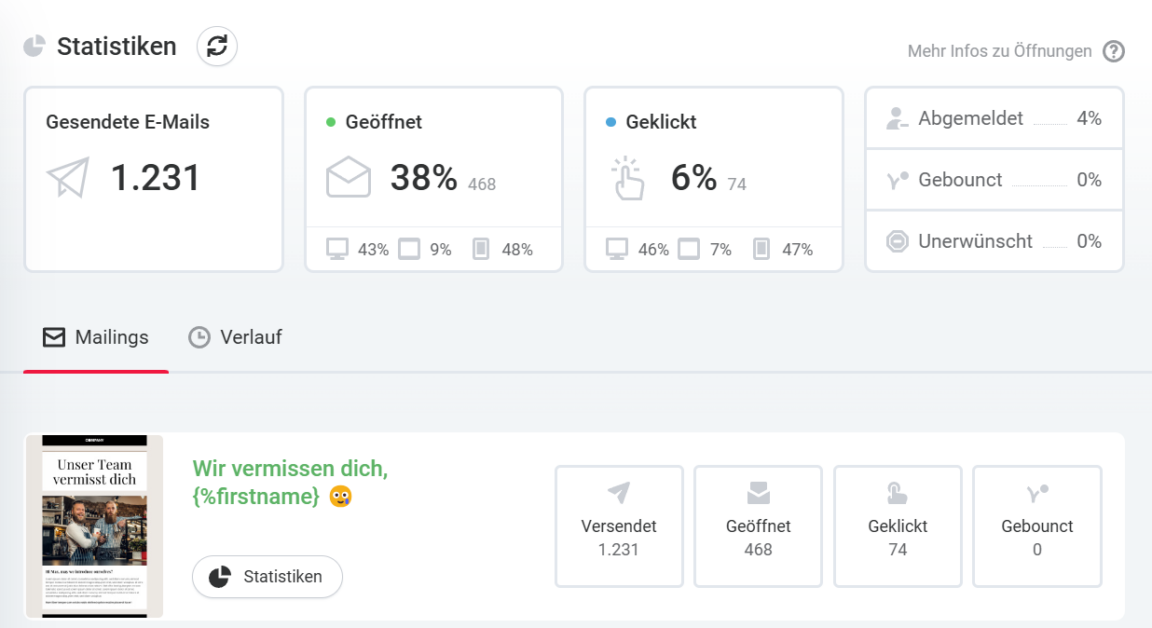 Statistik zur Auswertung einer automatisierten Reaktivierungskampagne